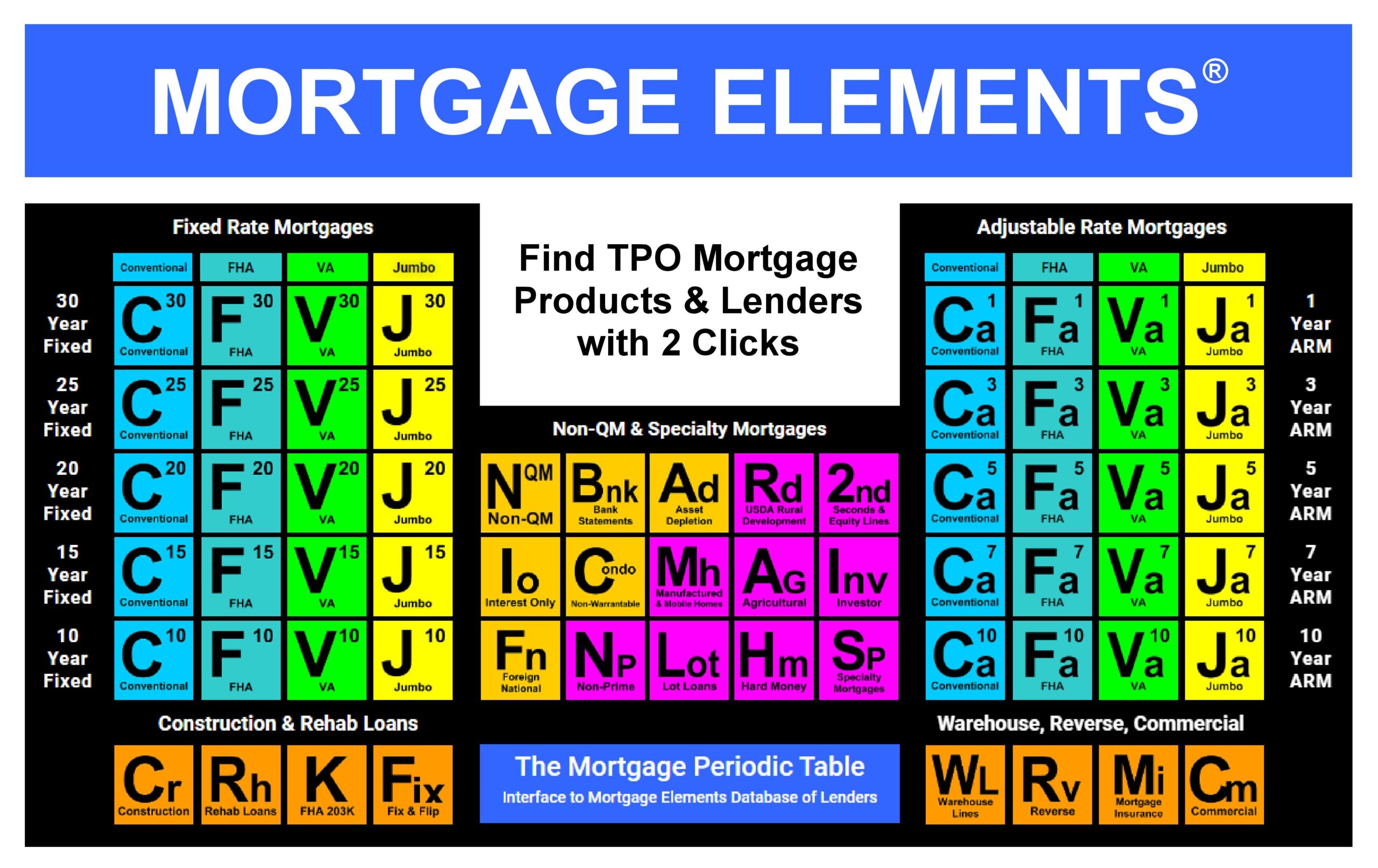 Find TPO Mortgage Lenders and Loan Products with 2 Clicks
